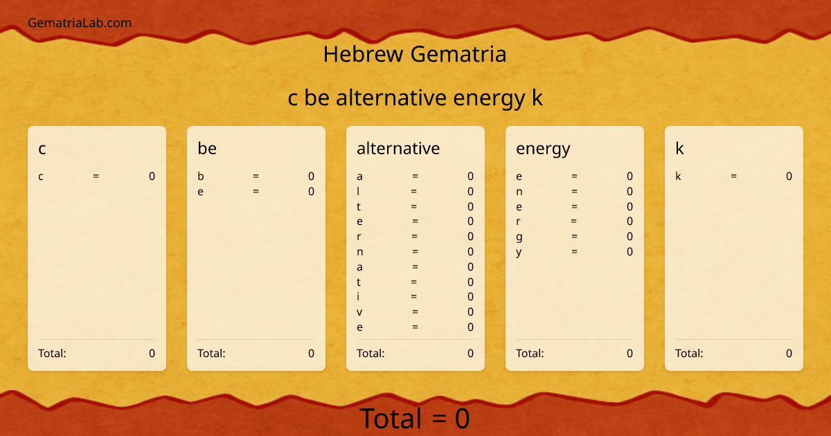 c be alternative energy k in hebrew Gematria
